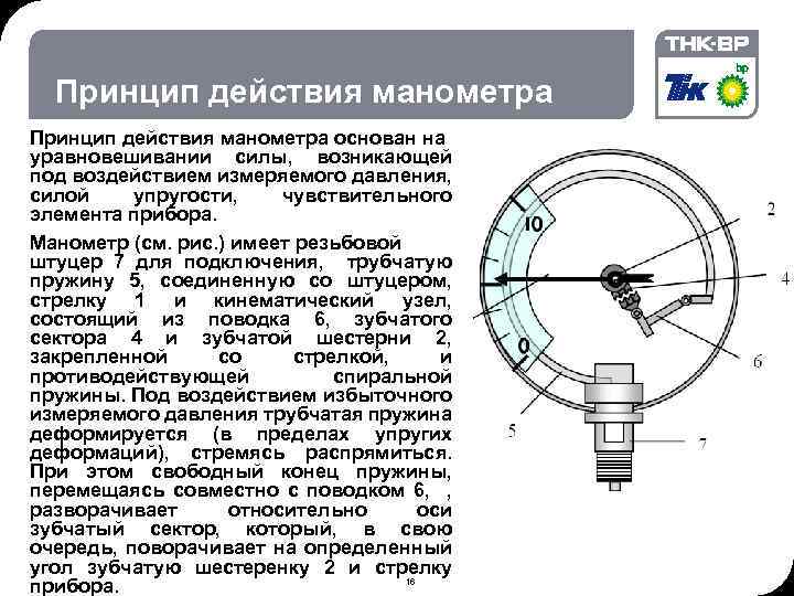 Назначение, устройство и принцип действия электроконтактного манометра (экм)
