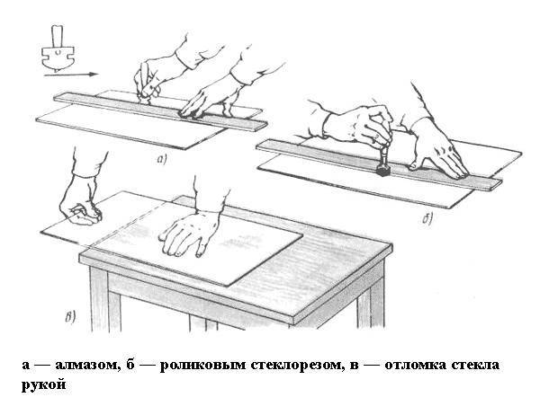 Как резать стекло правильно: виды стеклорезов, особенности инструмента