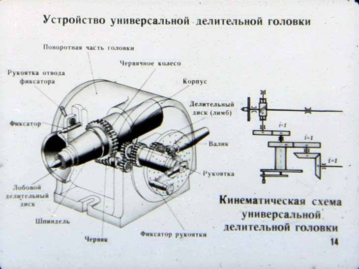 Делительные устройства для станков