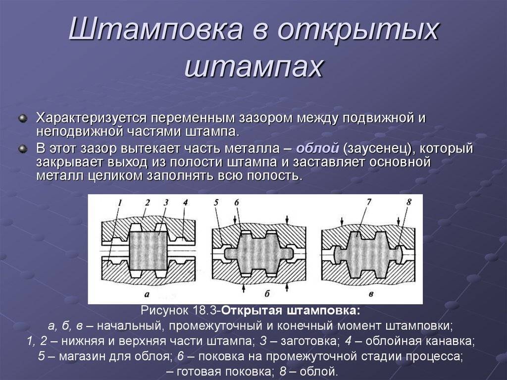 Горячая штамповка металла и ее технология