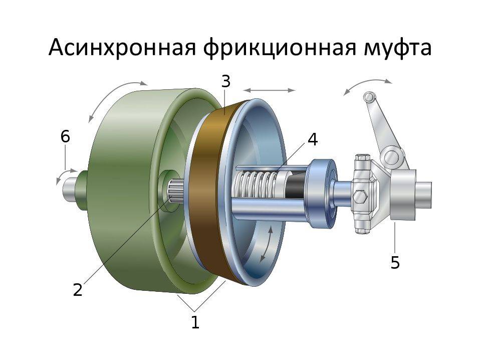 Схема фрикционной муфты