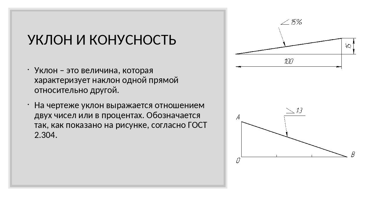 Как вычислить угол на чертеже