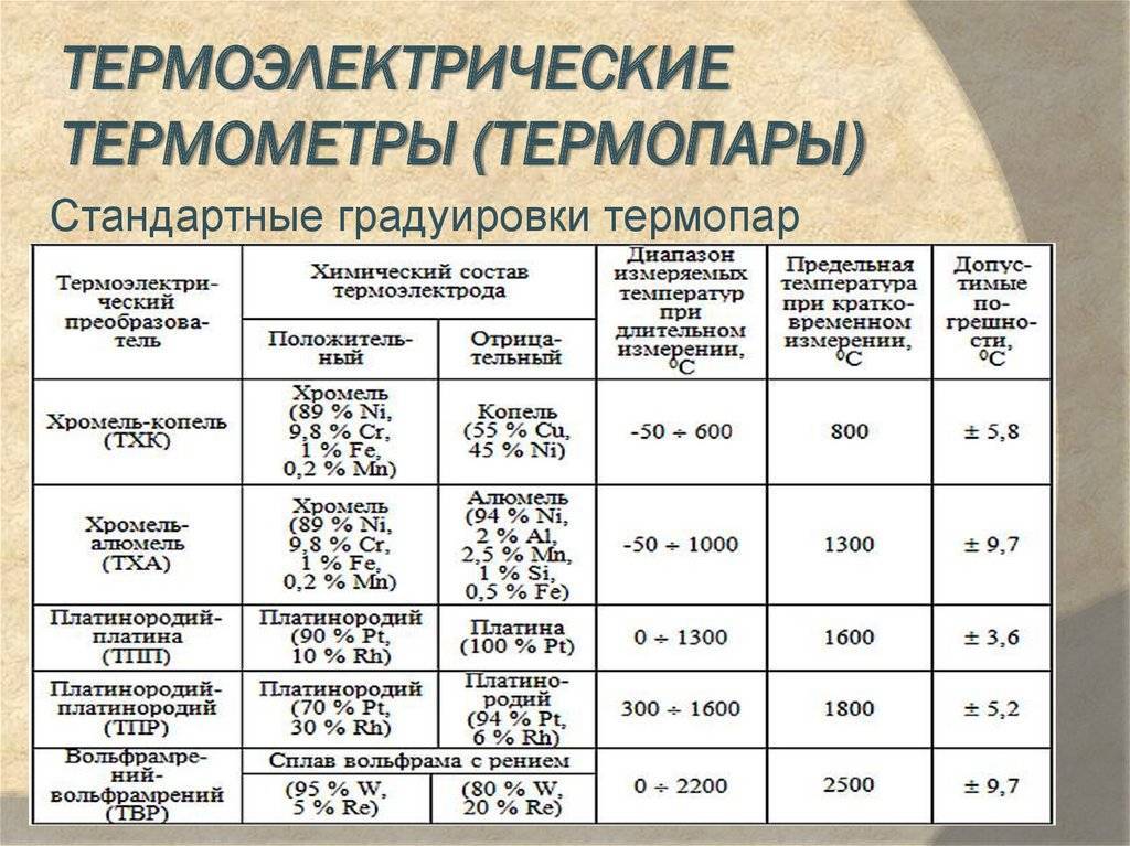 Хромель: химический состав, свойства, термопары