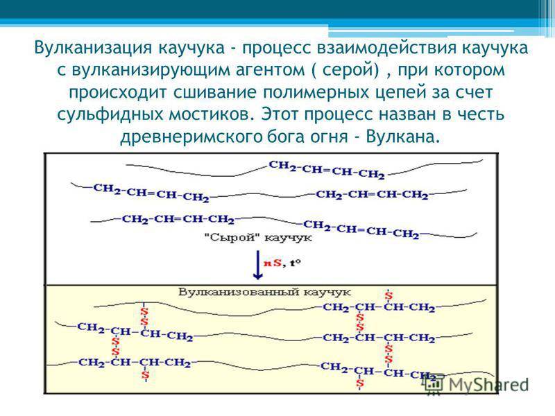 Вулканизация это. Вулканизация каучука реакция формула. Вулканизация каучука серой реакция. Процесс вулканизации каучука. Вулканизация каучука схема.