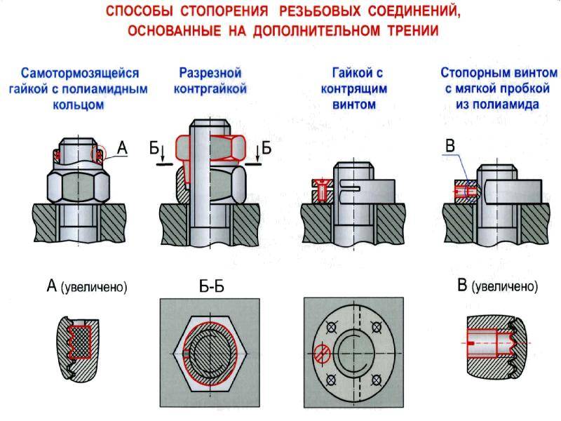 Найдите соответствие между изображениями резьбовых соединений и их названиями