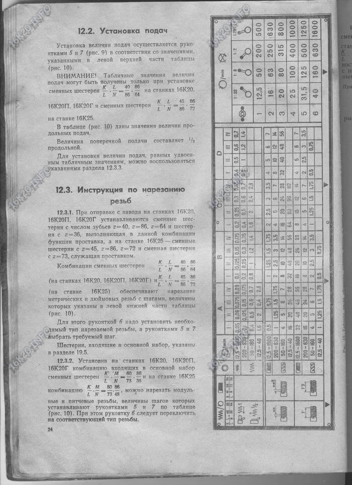 Токарно-винторезный станок 1в62г характеристики, паспорт, таблицы