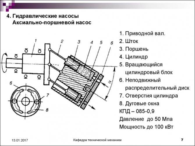 Из чего состоит поршневой насос