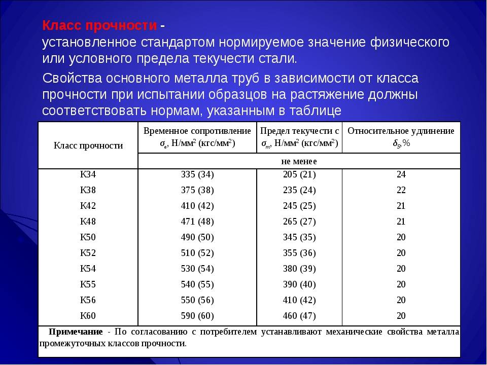 Нержавеющая сталь: марки, виды и характеристики