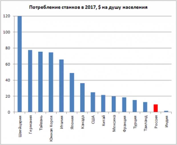 Рынок металлообрабатывающего оборудования в россии 2020