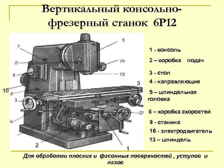 Фрезерные станки: устройство, принцип работы, виды