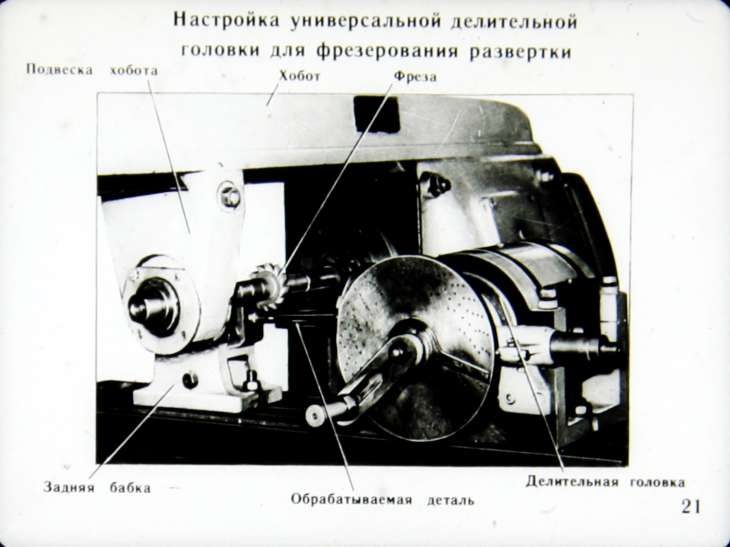 Делительные головки для фрезерного станка: виды, использование