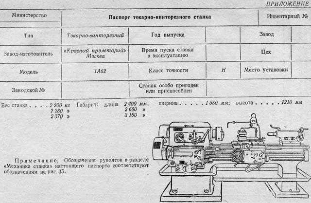 Карта ремонта токарного станка