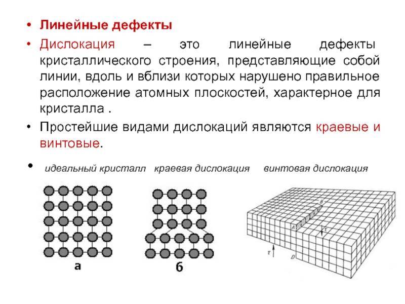 Кристаллическое строение металлов – кратко о типах