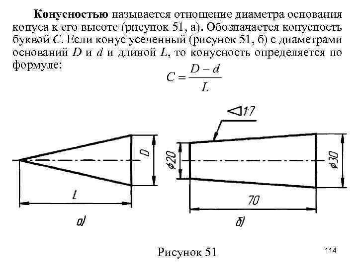 Какой конус называется прямым сделайте рисунок