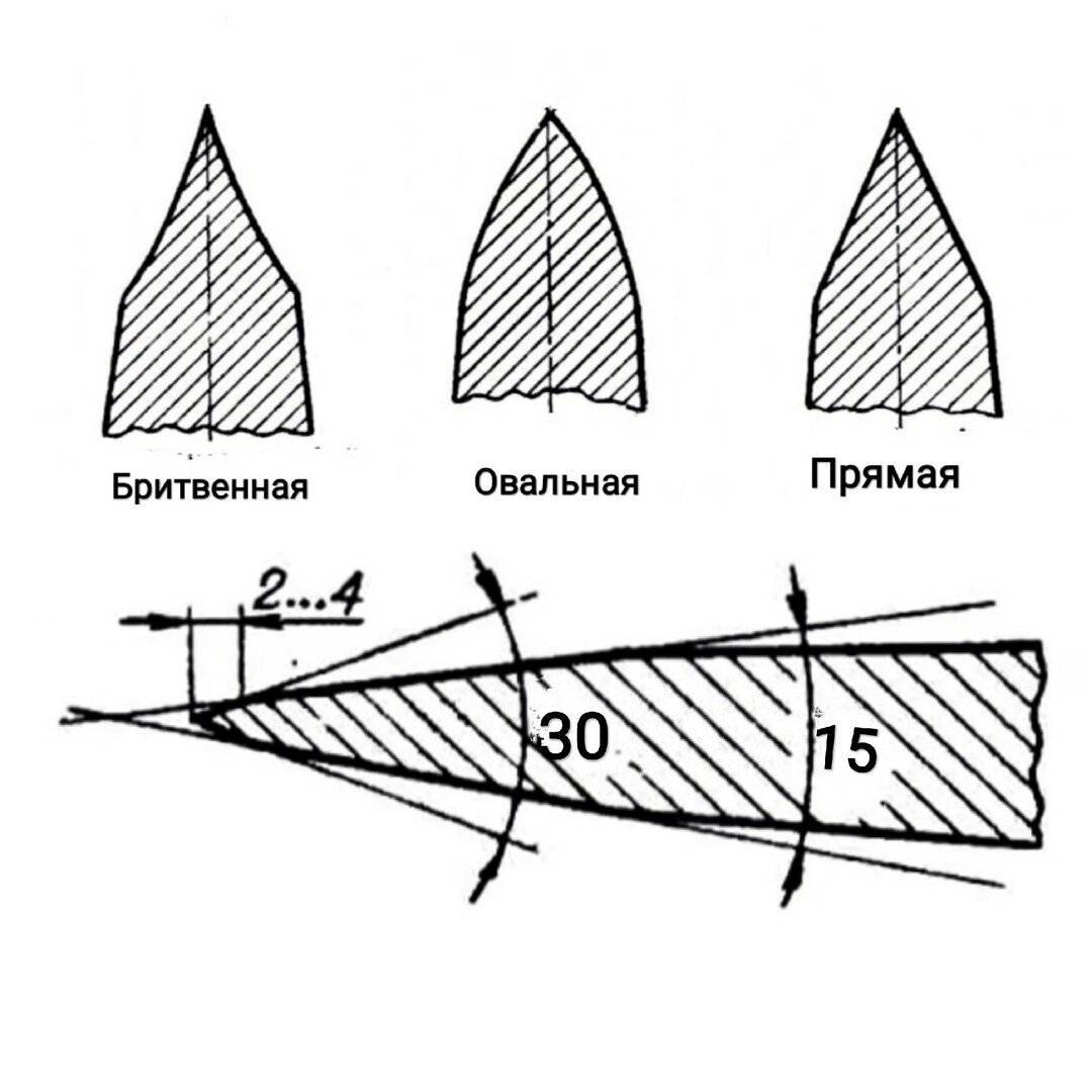 Заточка топора, обзор основных способов, пошаговые инструкции