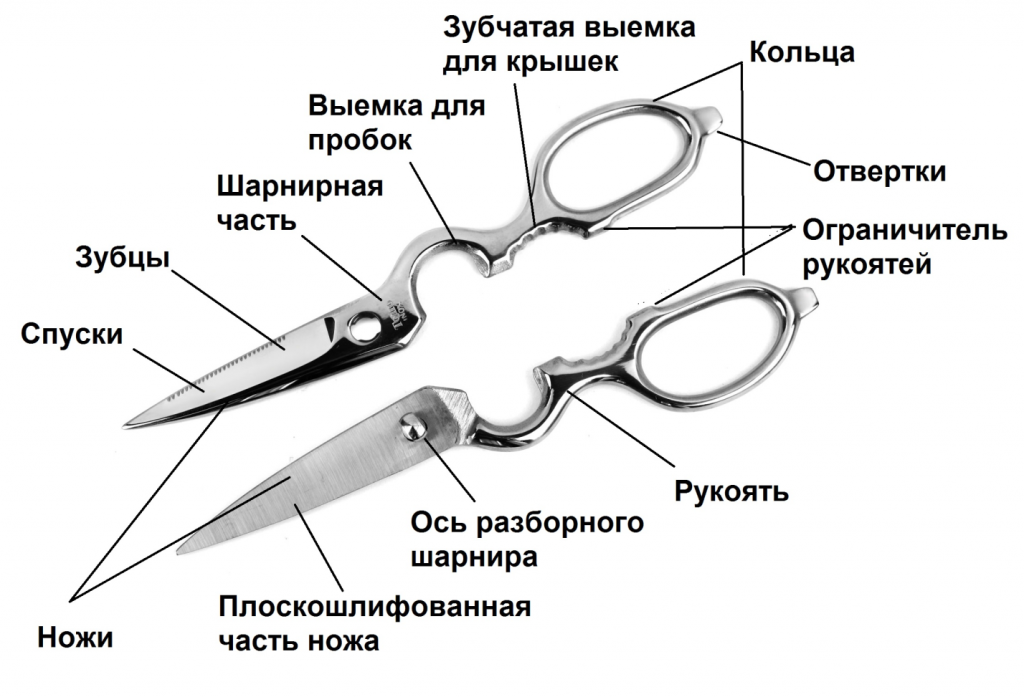 Рассмотри изображения канцелярских принадлежностей стрелкой с надписью металл отмечены ножницы