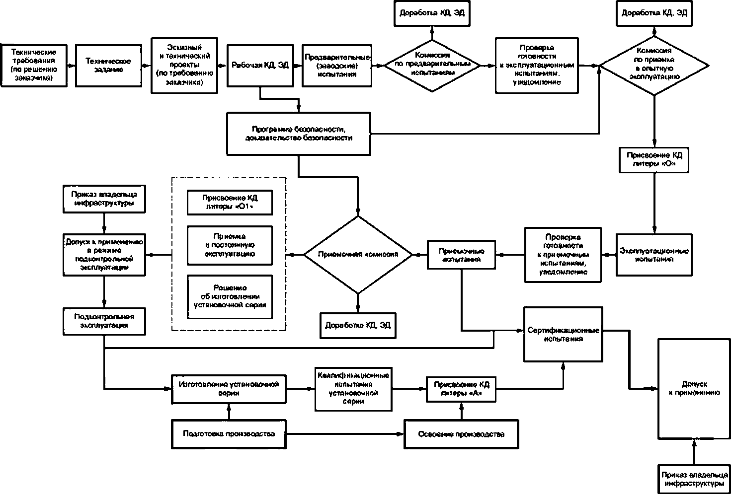 Схема технологического процесса выпуска готовой продукции