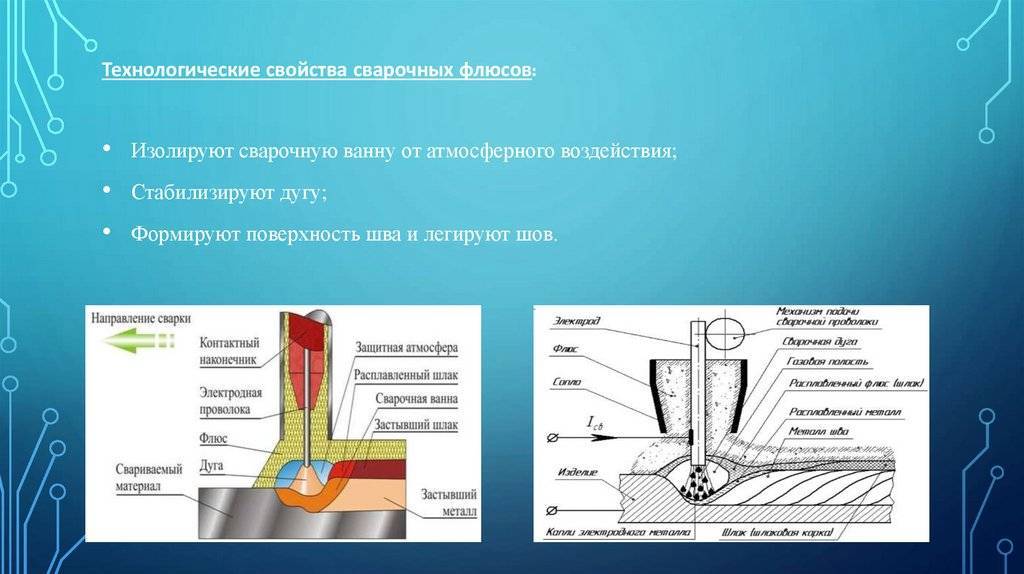 Изготовление и использование сварочного флюса