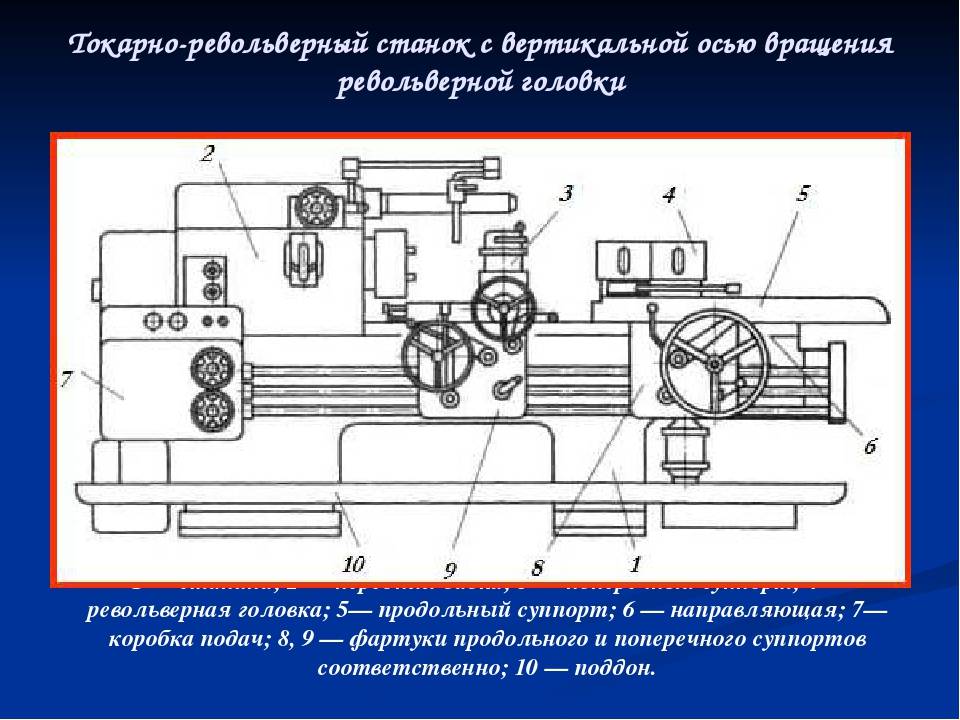 Устройство токарного станка рисунок токарного станка