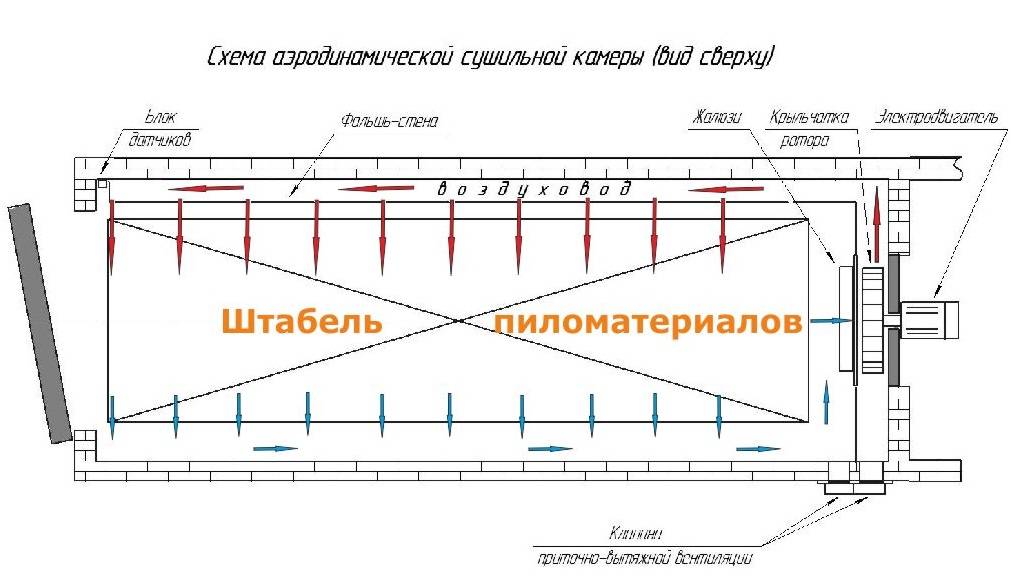 Обзор сушильных камер для древесины, какого производителя сушильной камеры выбрать?