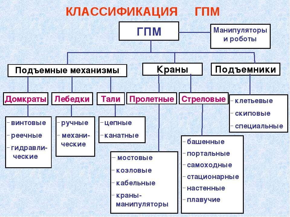 Грузоподъемные машины и механизмы