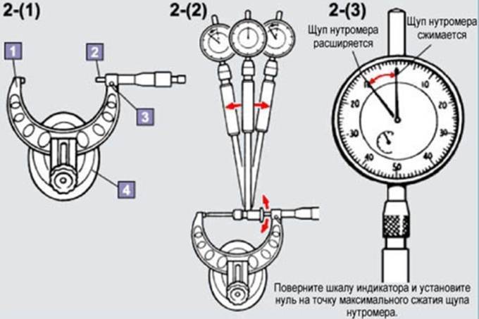 Индикаторные нутромеры — особенности, разновидности и использование