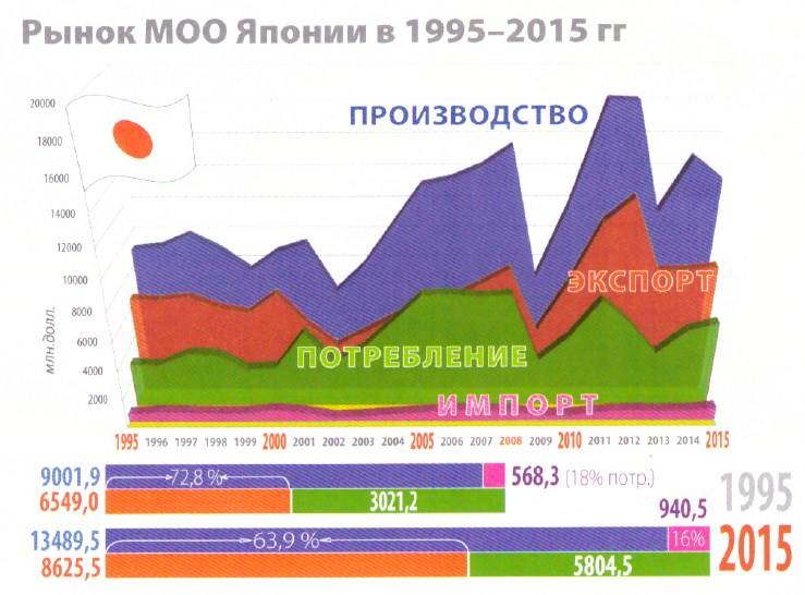 Азиатские станки чпу и западные чпу станки, есть ли разница..? | promoil.stanki | дзен