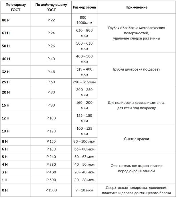 Что такое наждачная бумага?