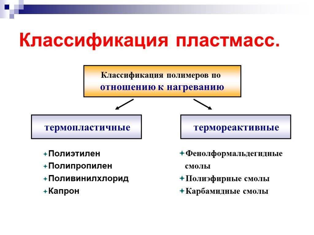 Термопластичные полимеры