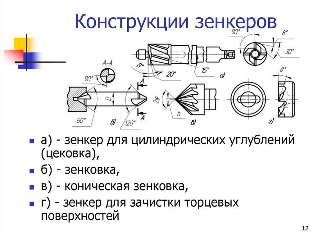 Зенкер по металлу: виды, гост, размеры, устройство, характеристики
