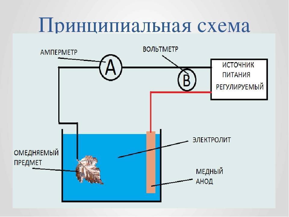 Гальваническое покрытие: свойства, разновидности, альтернативы