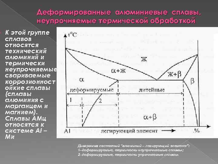 Как закалить алюминий в домашних условиях