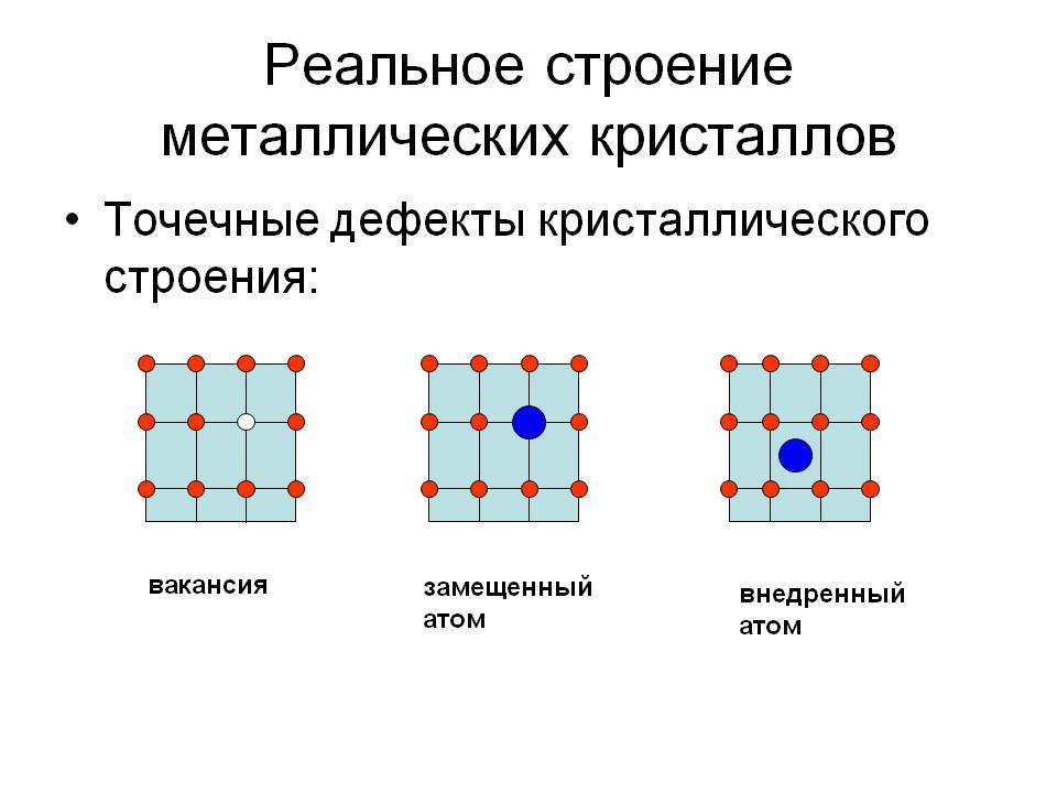 Кристаллическое строение металлов
