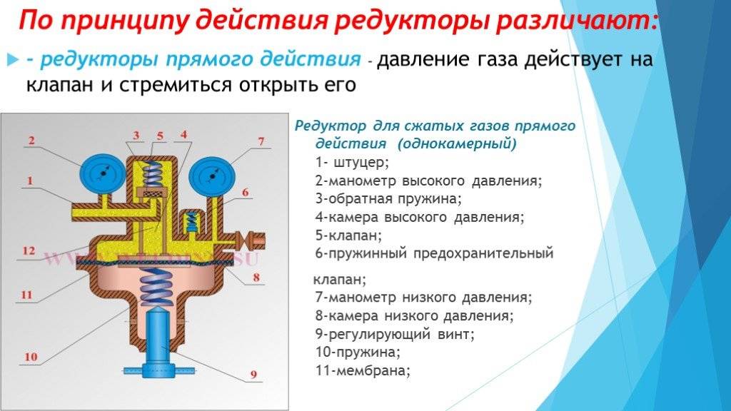Редуктор принцип. Принцип действия газового редуктора. Принцип работы редуктора газа. Редуктор для сжатых газов схема. Конструкция газового редуктора для баллона.