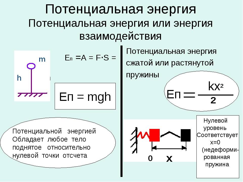 Кинетическая потенциальная примеры. Потенциальная и кинетическая энергия пружины формула. Потенциальная энергия формула физика 7 класс. Формула потенциальной энергии в физике 7 класс. Потенциальная энергия пружины формула физика.