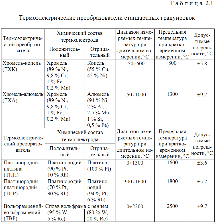Термопара: принцип работы, устройство, типы и виды, проверка работы