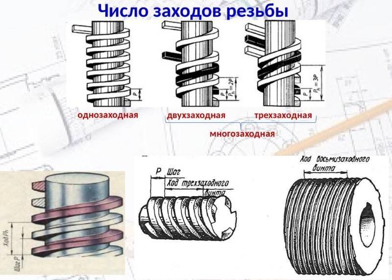 Резьба многозаходная: обозначение, характеристики, нарезание, гост