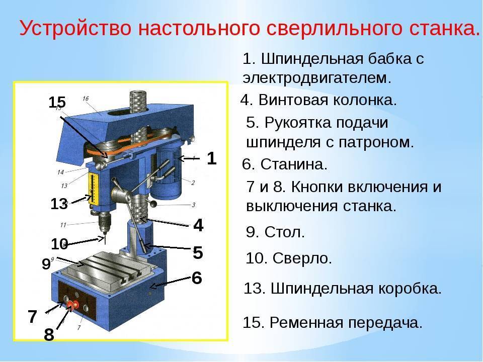Сверлильная машина на магнитном основании мс-36