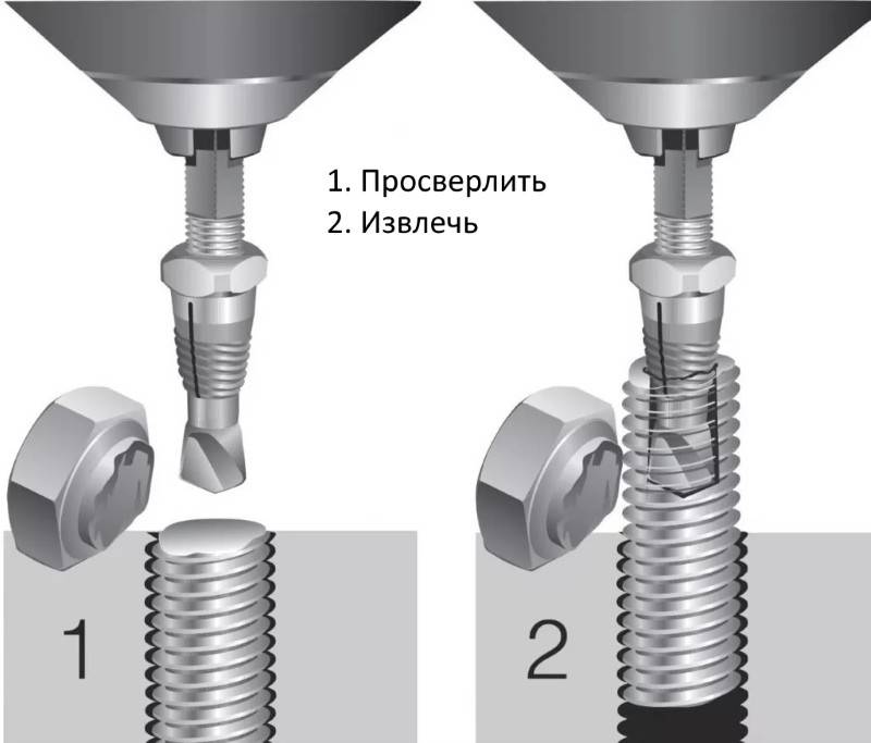 Все просто: как вывернуть сломанный болт. как выкрутить сломанный болт? эффективные способы, позволяющие выкрутить сломанный болт