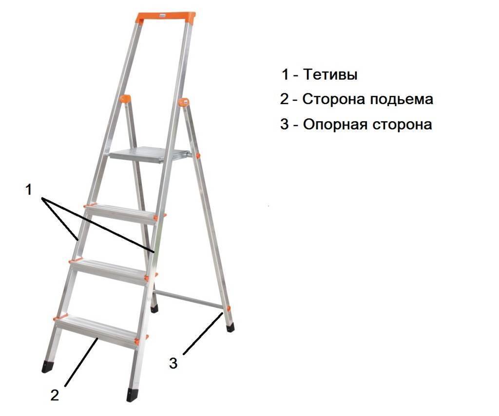 Работа с приставных лестниц и стремянок - по новым правилам