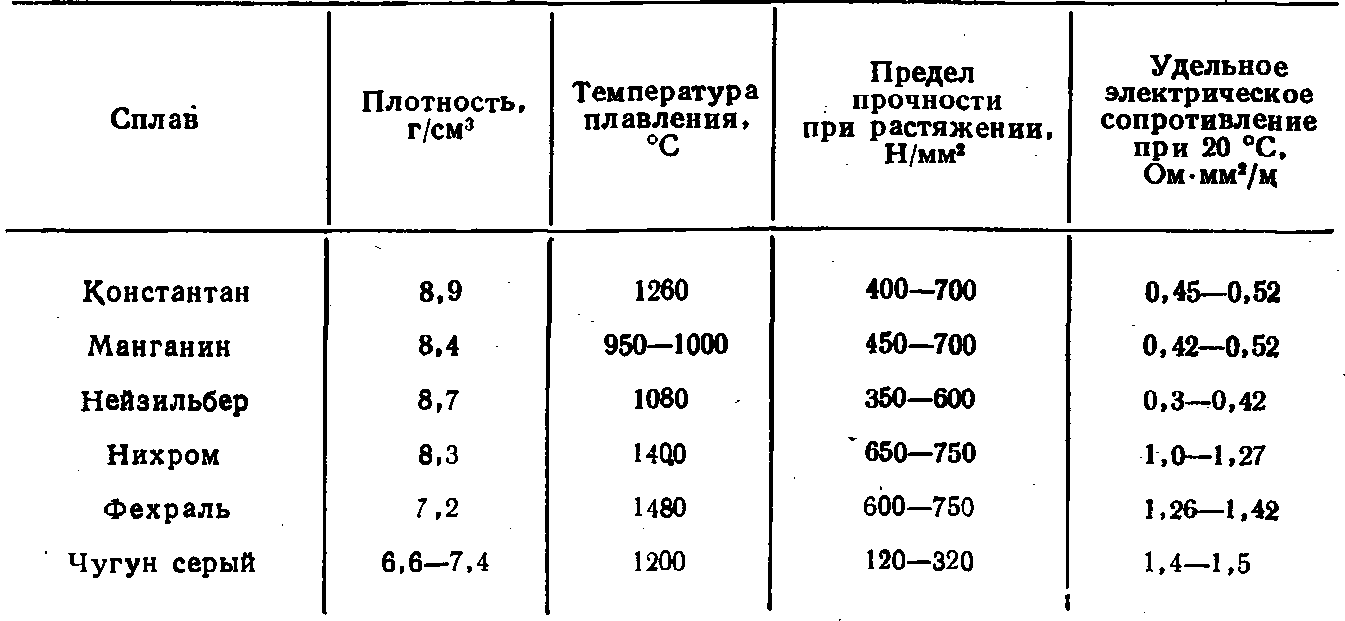 Манганин