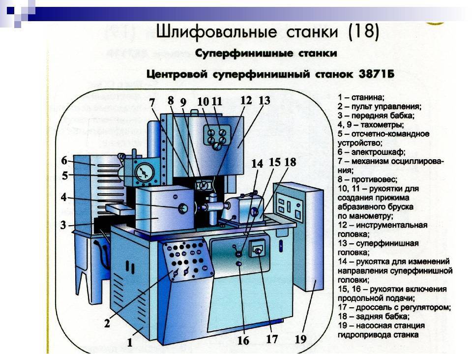 Плоскошлифовальный станок – конструкция, характеристики, способы шлифовки