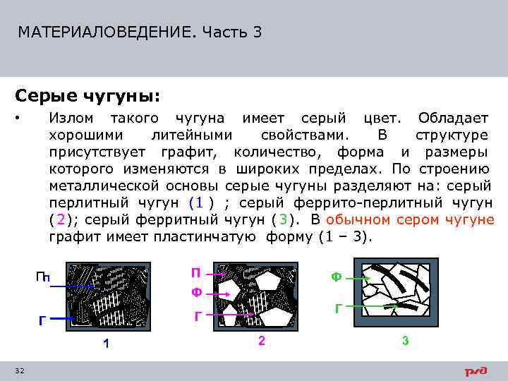 Классификация чугуна - виды