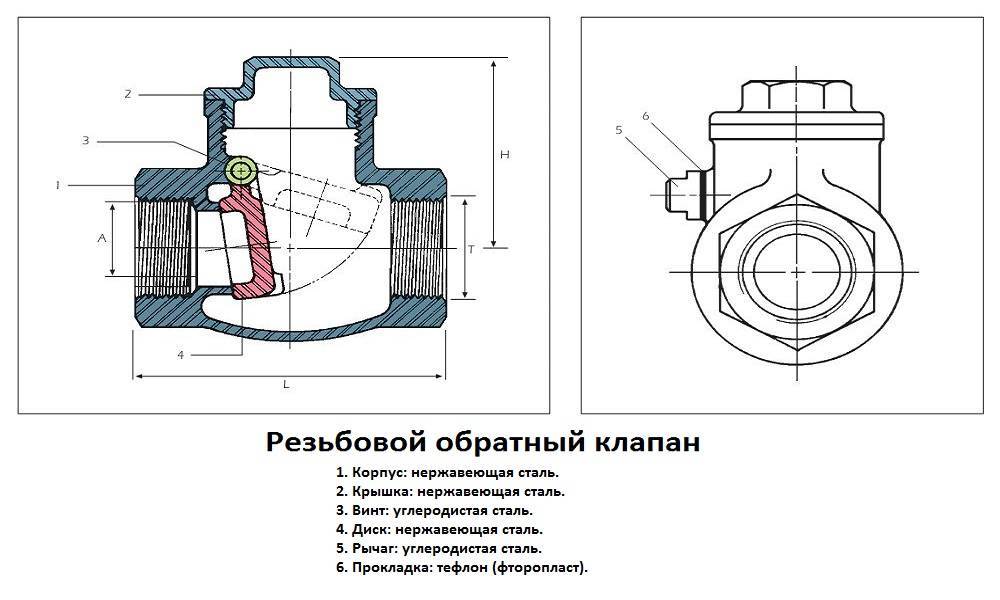 Обратный клапан: виды и конструкция устройства, принцип работы и сфера использования