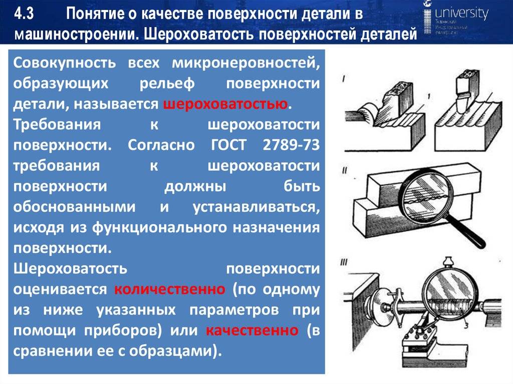 Контроль - шероховатость - поверхность
 - большая энциклопедия нефти и газа, статья, страница 1