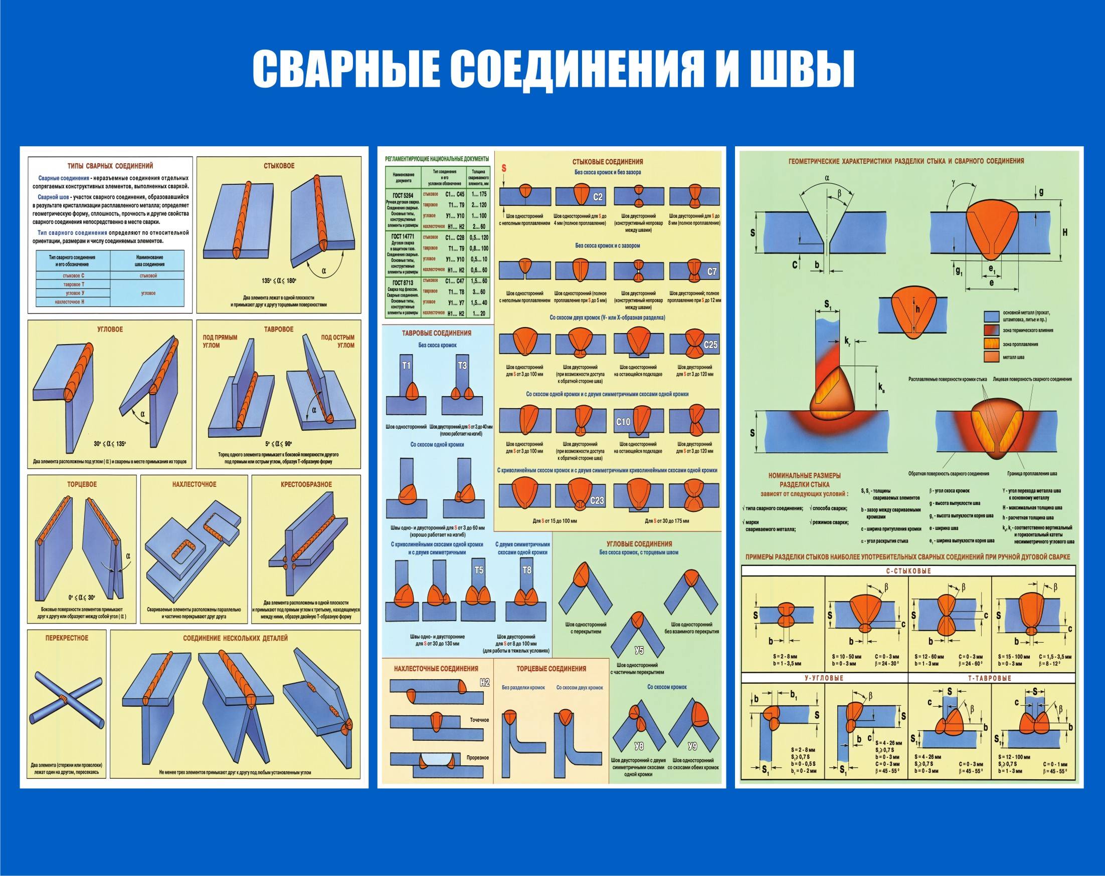 Контактная стыковая сварка, её виды, схемы, сущность, оборудование