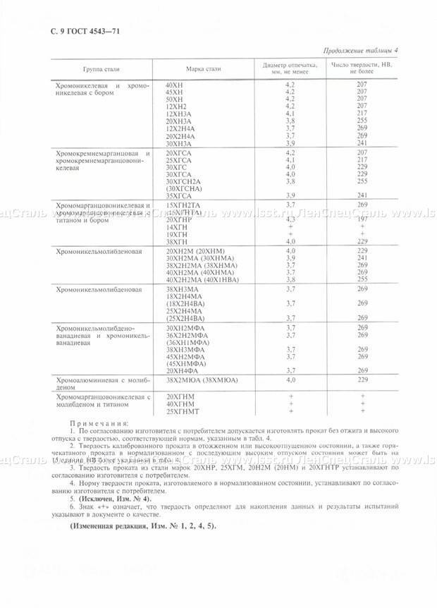 Сталь 40хн: характеристики, гост, расшифровка
