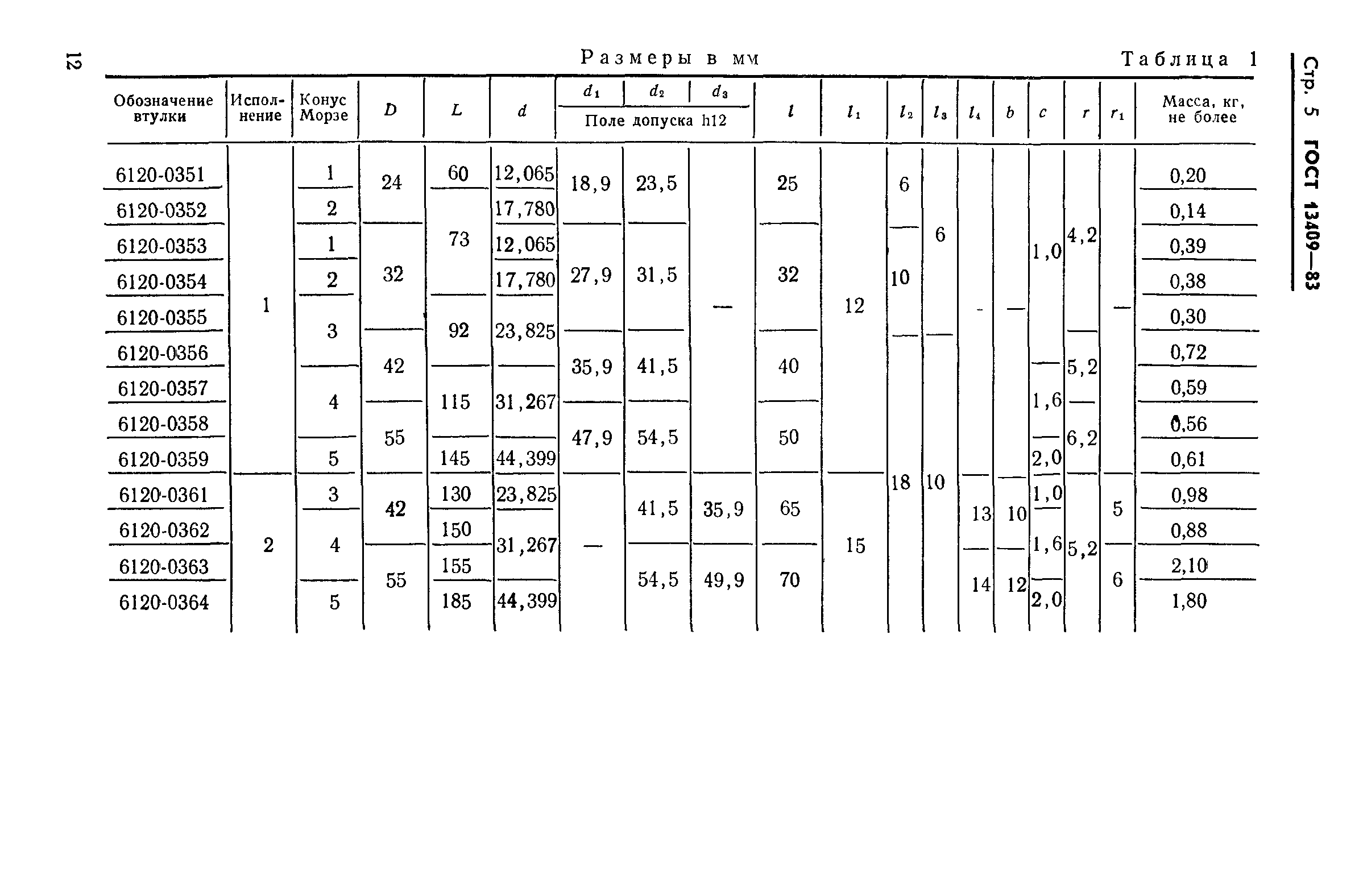 Конус морзе 2 размеры чертеж