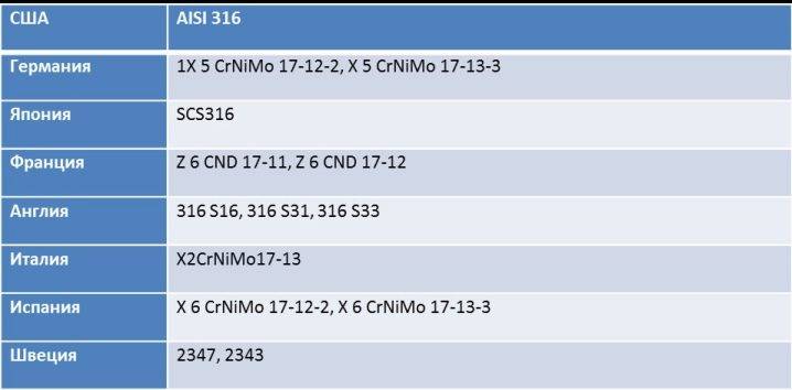 Сталь aisi 321 характеристики применение