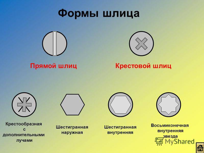 Шлиц. Формы шлица. Крестообразный шлиц. Форма головки шлиц. Тип шлица болта.